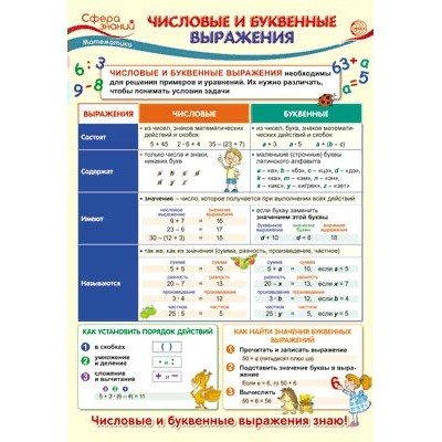 Математика. Числовые и буквенные выражения. А3. ПО - 013497. 