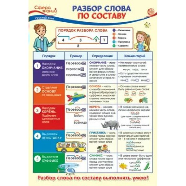 Русский язык. Разбор слова по составу. А3. ПО - 013736. 