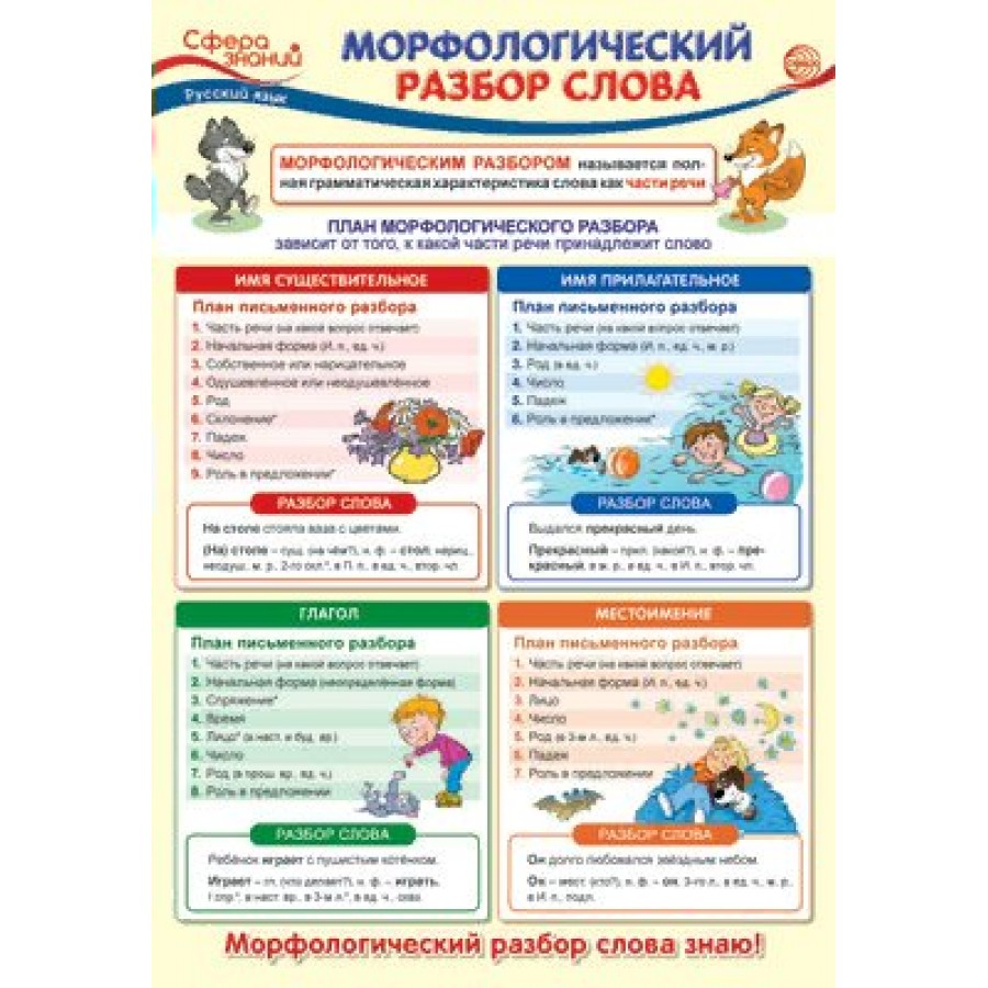 Русский язык. Морфологический разбор слова. А3. ПО - 013742.