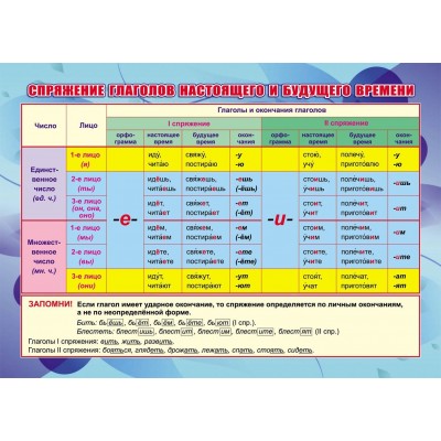 Спряжение глаголов настоящего и будущего времени. А4. КПЛ - 321. 