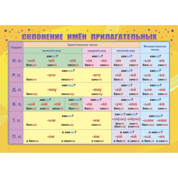 Склонение имен прилагательных. А4. КПЛ - 324. 