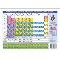 Периодическая система химических элементов Менделеева.Растворимость кислот, оснований и солей в воде.. 