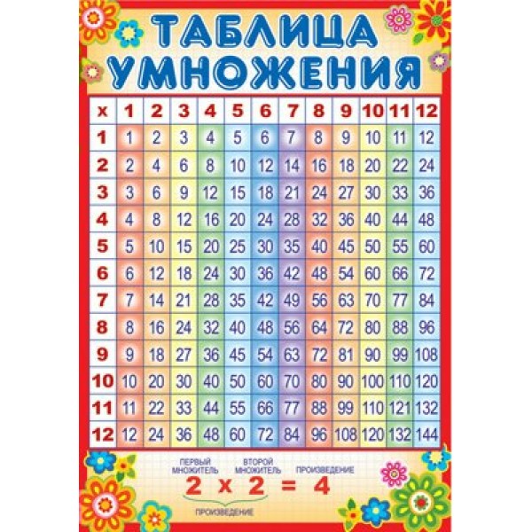 Таблица умножения. А3. ПО-13035;7080/в индивидуальной упаковке. 