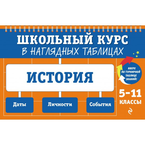 История. 5 - 11 классы. Даты. Личности. События. Справочник. Кошелева А.А. Эксмо