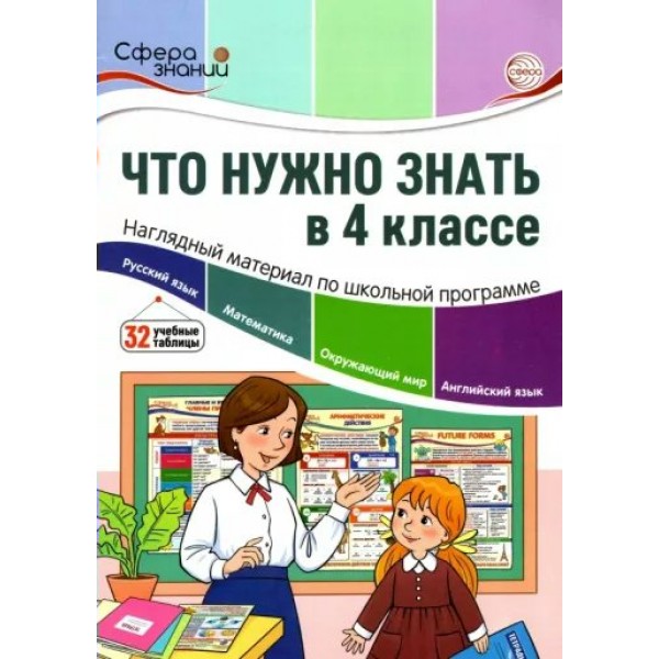 Что нужно знать в 4 классе. Наглядный материал по школьной программе. Цветкова Т.В.