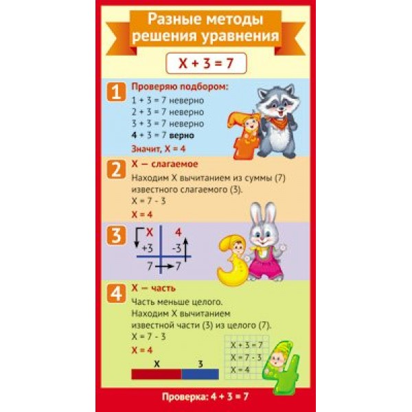 Карточка - шпаргалка. Разные методы решения уравнений/ШМ - 10819. 