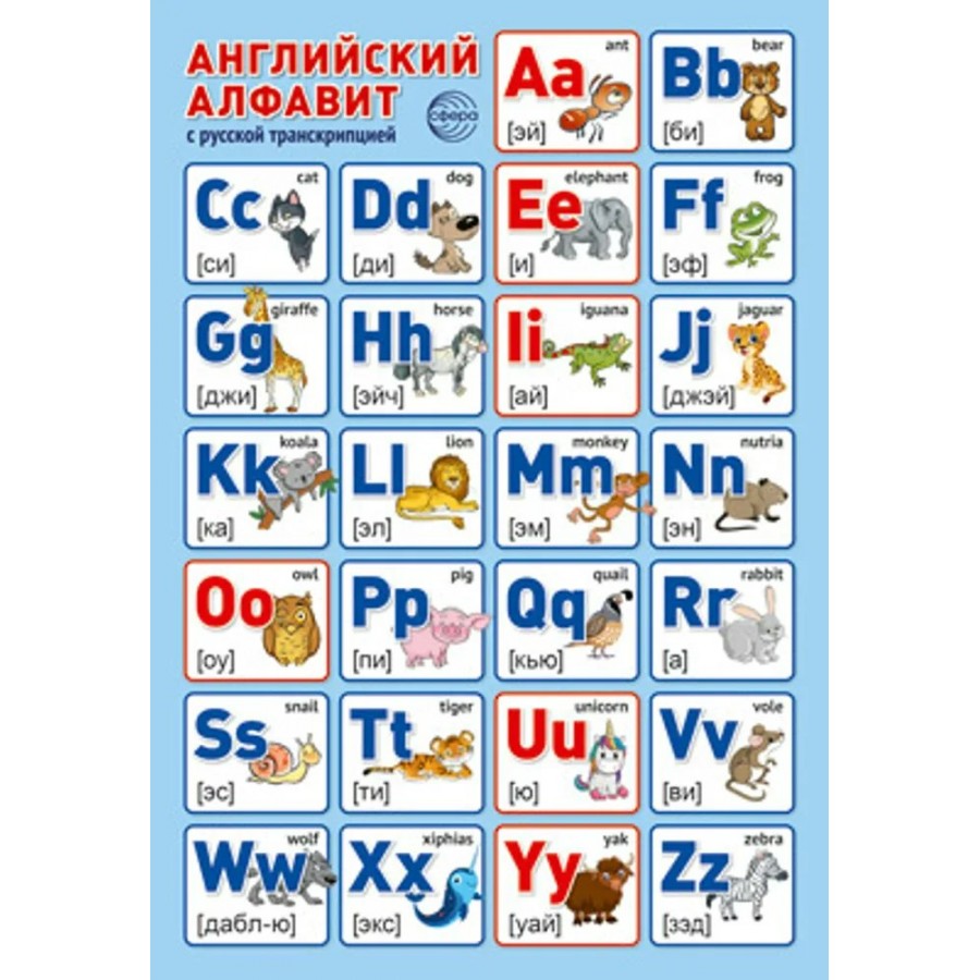 Плакат школьный Алфавит немецкий 0800959 с транскрипцией