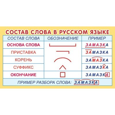 Состав слова в русском языке. ШМ - 15238. 