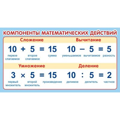 Компоненты математематических действий. ШМ - 15239. 