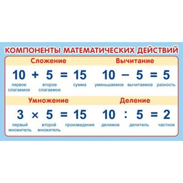 Компоненты математематических действий. ШМ - 15239. 