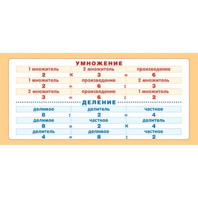 Запомни! Умножение - деление. ШМ-15611. 