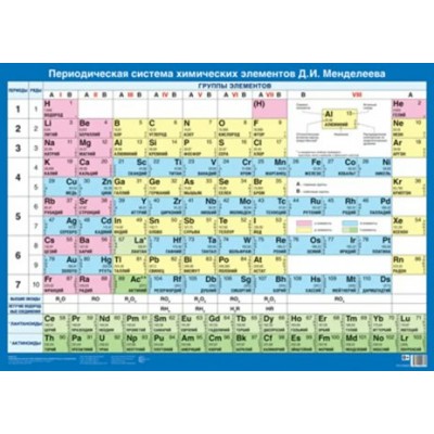 Периодическая система химических элементов Д.И. Менделеева. А2. ПЛ - 16255. 