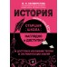 История. Справочник. Селиверстова М.И. Эксмо