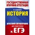 ЕГЭ. История. Краткий справочник для подготовки к ЕГЭ. 2025. Справочник. Баранов П.А. АСТ