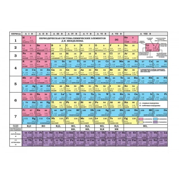 Периодическая система химических элементов Д.И. Менделеева. Таблица растворимостей. А4. 