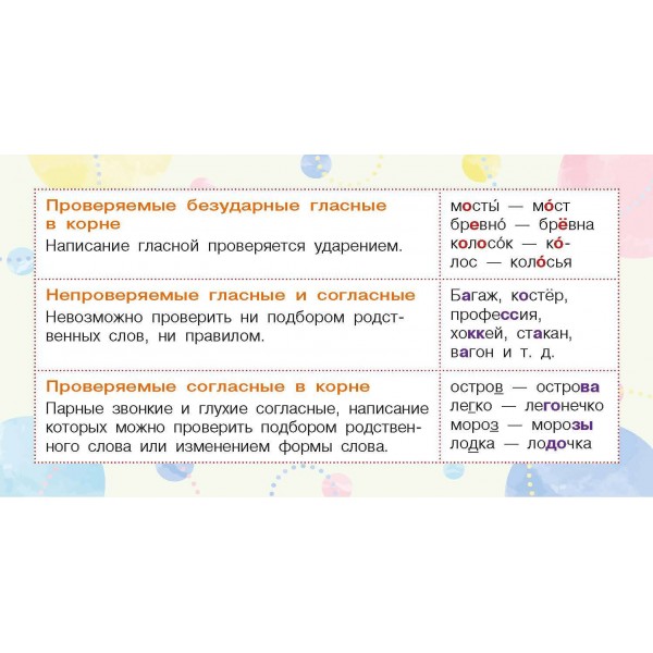 Запоминай-ка: памятка по русскому языку. 5 класс. Набор карточек. 10 шт. АСТ