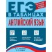 Английский язык. Справочник. Логвина А.А. Эксмо