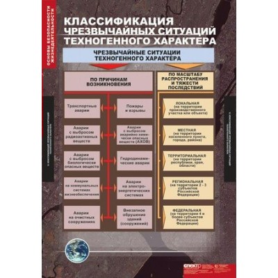 Основы безопасности жизнедеятельности. 7 - 10 класс. 13 таблиц. 