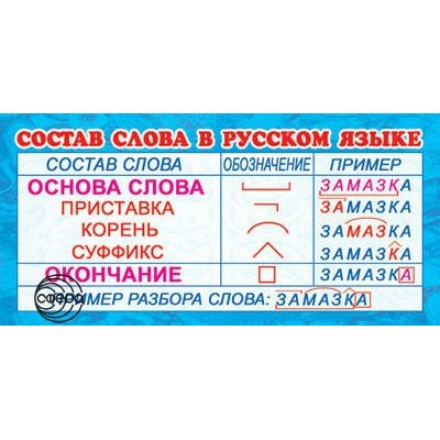 Состав слова в русском языке. ШМ - 3349; ШМ - 15514. 