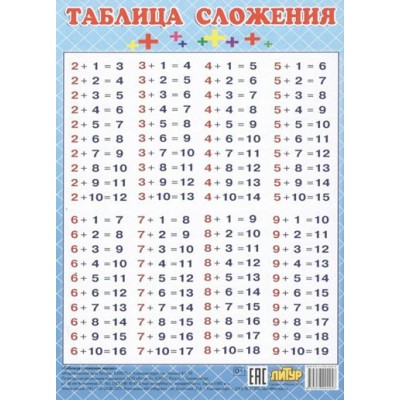 Таблица сложения. 145 х 220. 