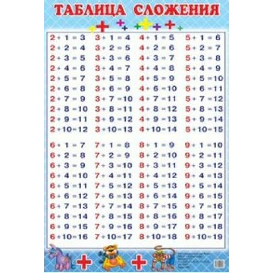 Таблица сложения и вычитания в пределах 20