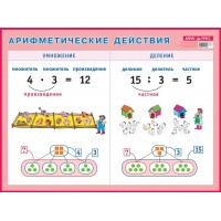 Арифметические действия. Умножение. Деление. А2. 