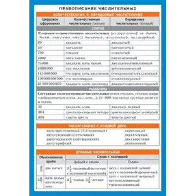 Правописание числительных в русском языке в таблице