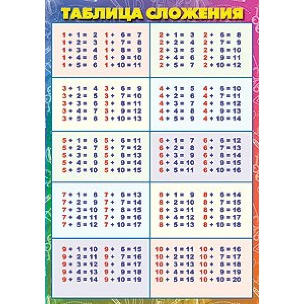 Таблица сложения-вычитания. 32765. Праздник