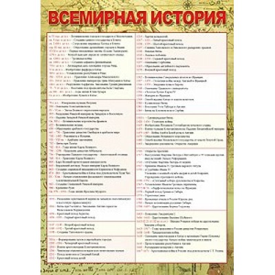 Всемирная история. 32796. Праздник