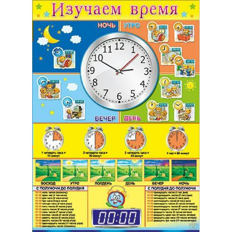 Учим времена года дни недели. Изучение часы для дошкольников. Часы части суток. Изучаем время суток. Плакат изучаем время.
