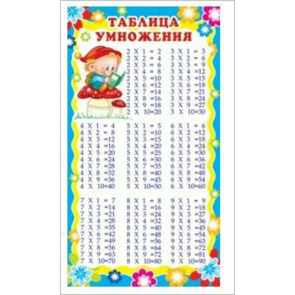 Таблица умножения. ШМ-6408. 