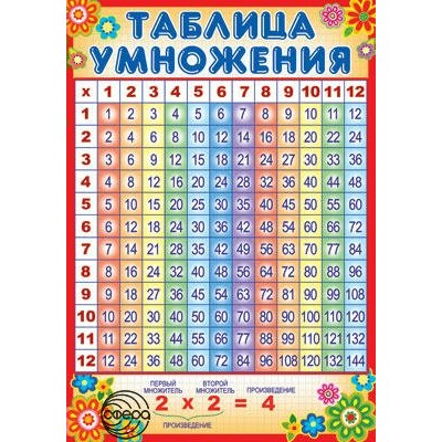 Таблица умножения. А3. ПЛ - 7080; ПО - 13035. 