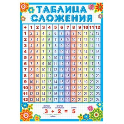 Таблица сложения. А3. ПЛ - 007233. 